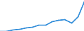 Currency: Million euro / BOP_item: Services / Stock or flow: Credit / Geopolitical entity (partner): European Union - 27 countries (from 2020) / Geopolitical entity (reporting): Denmark