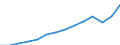 Currency: Million euro / BOP_item: Services / Stock or flow: Credit / Geopolitical entity (partner): European Union - 27 countries (from 2020) / Geopolitical entity (reporting): Germany