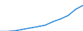 Currency: Million euro / BOP_item: Services / Stock or flow: Credit / Geopolitical entity (partner): European Union - 27 countries (from 2020) / Geopolitical entity (reporting): Ireland