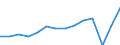 Currency: Million euro / BOP_item: Services / Stock or flow: Credit / Geopolitical entity (partner): European Union - 27 countries (from 2020) / Geopolitical entity (reporting): Greece