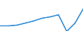 Currency: Million euro / BOP_item: Services / Stock or flow: Credit / Geopolitical entity (partner): European Union - 27 countries (from 2020) / Geopolitical entity (reporting): Spain