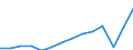 Currency: Million euro / BOP_item: Services / Stock or flow: Credit / Geopolitical entity (partner): European Union - 27 countries (from 2020) / Geopolitical entity (reporting): Croatia