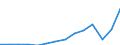 Currency: Million euro / BOP_item: Services / Stock or flow: Credit / Geopolitical entity (partner): European Union - 27 countries (from 2020) / Geopolitical entity (reporting): Italy