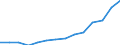 Currency: Million euro / BOP_item: Services / Stock or flow: Credit / Geopolitical entity (partner): European Union - 27 countries (from 2020) / Geopolitical entity (reporting): Cyprus