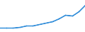 Currency: Million euro / BOP_item: Services / Stock or flow: Credit / Geopolitical entity (partner): European Union - 27 countries (from 2020) / Geopolitical entity (reporting): Lithuania