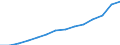 Currency: Million euro / BOP_item: Services / Stock or flow: Credit / Geopolitical entity (partner): European Union - 27 countries (from 2020) / Geopolitical entity (reporting): Luxembourg