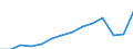 Currency: Million euro / BOP_item: Services / Stock or flow: Credit / Geopolitical entity (partner): European Union - 27 countries (from 2020) / Geopolitical entity (reporting): Hungary