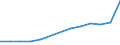 Currency: Million euro / BOP_item: Services / Stock or flow: Credit / Geopolitical entity (partner): European Union - 27 countries (from 2020) / Geopolitical entity (reporting): Malta