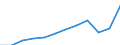 Currency: Million euro / BOP_item: Services / Stock or flow: Credit / Geopolitical entity (partner): European Union - 27 countries (from 2020) / Geopolitical entity (reporting): Austria