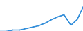 Currency: Million euro / BOP_item: Services / Stock or flow: Credit / Geopolitical entity (partner): European Union - 27 countries (from 2020) / Geopolitical entity (reporting): Portugal