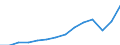 Currency: Million euro / BOP_item: Services / Stock or flow: Credit / Geopolitical entity (partner): European Union - 27 countries (from 2020) / Geopolitical entity (reporting): Slovenia