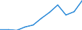 Currency: Million euro / BOP_item: Services / Stock or flow: Credit / Geopolitical entity (partner): European Union - 27 countries (from 2020) / Geopolitical entity (reporting): Finland