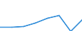 Currency: Million euro / BOP_item: Services / Stock or flow: Credit / Geopolitical entity (partner): European Union - 27 countries (from 2020) / Geopolitical entity (reporting): Bosnia and Herzegovina