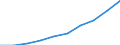 Currency: Million euro / BOP_item: Services / Stock or flow: Credit / Geopolitical entity (partner): European Union - 28 countries (2013-2020) / Geopolitical entity (reporting): Denmark