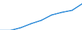 Currency: Million euro / BOP_item: Services / Stock or flow: Credit / Geopolitical entity (partner): European Union - 28 countries (2013-2020) / Geopolitical entity (reporting): France