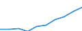 Currency: Million euro / BOP_item: Services / Stock or flow: Credit / Geopolitical entity (partner): European Union - 28 countries (2013-2020) / Geopolitical entity (reporting): Cyprus