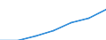 Currency: Million euro / BOP_item: Services / Stock or flow: Credit / Geopolitical entity (partner): European Union - 28 countries (2013-2020) / Geopolitical entity (reporting): Lithuania