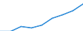 Currency: Million euro / BOP_item: Services / Stock or flow: Credit / Geopolitical entity (partner): European Union - 28 countries (2013-2020) / Geopolitical entity (reporting): Hungary