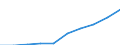 Currency: Million euro / BOP_item: Services / Stock or flow: Credit / Geopolitical entity (partner): European Union - 28 countries (2013-2020) / Geopolitical entity (reporting): Netherlands