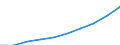 Currency: Million euro / BOP_item: Services / Stock or flow: Credit / Geopolitical entity (partner): European Union - 28 countries (2013-2020) / Geopolitical entity (reporting): Poland