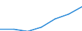 Currency: Million euro / BOP_item: Services / Stock or flow: Credit / Geopolitical entity (partner): European Union - 28 countries (2013-2020) / Geopolitical entity (reporting): Slovakia