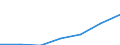 Currency: Million euro / BOP_item: Services / Stock or flow: Credit / Geopolitical entity (partner): European Union - 28 countries (2013-2020) / Geopolitical entity (reporting): Finland