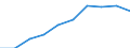 Currency: Million euro / BOP_item: Services / Stock or flow: Credit / Geopolitical entity (partner): European Union - 28 countries (2013-2020) / Geopolitical entity (reporting): Sweden