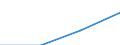 Currency: Million euro / Balance of payments item: Services / Stock or flow: Credit / Geopolitical entity (partner): European Union - 28 countries (2013-2020) / Geopolitical entity (reporting): Germany