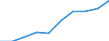 Currency: Million euro / Balance of payments item: Services / Stock or flow: Credit / Geopolitical entity (partner): European Union - 28 countries (2013-2020) / Geopolitical entity (reporting): United Kingdom