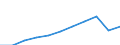 Million Euro / Dienstleistungen / Einnahmen / Europäische Union - 27 Länder (ab 2020) / Österreich