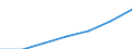 Million Euro / Dienstleistungen / Einnahmen / Europäische Union - 28 Länder (2013-2020) / Deutschland (bis 1990 früheres Gebiet der BRD)