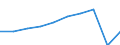 Currency: Million euro / BOP_item: Services / Stock or flow: Credit / Geopolitical entity (partner): Europe / Geopolitical entity (reporting): Spain