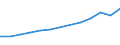 Currency: Million euro / BOP_item: Services / Stock or flow: Credit / Geopolitical entity (partner): Europe / Geopolitical entity (reporting): Lithuania