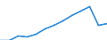 Currency: Million euro / BOP_item: Services / Stock or flow: Credit / Geopolitical entity (partner): Europe / Geopolitical entity (reporting): Hungary