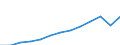 Currency: Million euro / BOP_item: Services / Stock or flow: Credit / Geopolitical entity (partner): European Union - 27 countries (from 2020) / Geopolitical entity (reporting): European Union - 27 countries (from 2020)