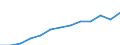 Currency: Million euro / BOP_item: Services / Stock or flow: Credit / Geopolitical entity (partner): European Union - 27 countries (from 2020) / Geopolitical entity (reporting): Belgium