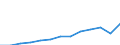 Currency: Million euro / BOP_item: Services / Stock or flow: Credit / Geopolitical entity (partner): European Union - 27 countries (from 2020) / Geopolitical entity (reporting): Denmark