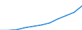 Currency: Million euro / BOP_item: Services / Stock or flow: Credit / Geopolitical entity (partner): European Union - 27 countries (from 2020) / Geopolitical entity (reporting): Ireland