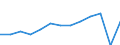 Currency: Million euro / BOP_item: Services / Stock or flow: Credit / Geopolitical entity (partner): European Union - 27 countries (from 2020) / Geopolitical entity (reporting): Greece