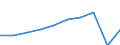 Currency: Million euro / BOP_item: Services / Stock or flow: Credit / Geopolitical entity (partner): European Union - 27 countries (from 2020) / Geopolitical entity (reporting): Spain