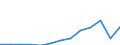 Currency: Million euro / BOP_item: Services / Stock or flow: Credit / Geopolitical entity (partner): European Union - 27 countries (from 2020) / Geopolitical entity (reporting): Italy