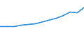 Currency: Million euro / BOP_item: Services / Stock or flow: Credit / Geopolitical entity (partner): European Union - 27 countries (from 2020) / Geopolitical entity (reporting): Lithuania