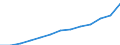 Currency: Million euro / BOP_item: Services / Stock or flow: Credit / Geopolitical entity (partner): European Union - 27 countries (from 2020) / Geopolitical entity (reporting): Luxembourg