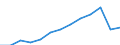 Currency: Million euro / BOP_item: Services / Stock or flow: Credit / Geopolitical entity (partner): European Union - 27 countries (from 2020) / Geopolitical entity (reporting): Hungary