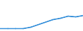 Currency: Million euro / BOP_item: Services / Stock or flow: Credit / Geopolitical entity (partner): European Union - 27 countries (from 2020) / Geopolitical entity (reporting): Malta