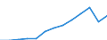 Currency: Million euro / BOP_item: Services / Stock or flow: Credit / Geopolitical entity (partner): European Union - 27 countries (from 2020) / Geopolitical entity (reporting): Netherlands