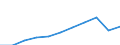 Currency: Million euro / BOP_item: Services / Stock or flow: Credit / Geopolitical entity (partner): European Union - 27 countries (from 2020) / Geopolitical entity (reporting): Austria