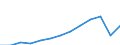 Currency: Million euro / BOP_item: Services / Stock or flow: Credit / Geopolitical entity (partner): European Union - 27 countries (from 2020) / Geopolitical entity (reporting): Portugal