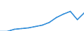 Currency: Million euro / BOP_item: Services / Stock or flow: Credit / Geopolitical entity (partner): European Union - 27 countries (from 2020) / Geopolitical entity (reporting): Slovenia