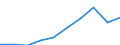 Currency: Million euro / BOP_item: Services / Stock or flow: Credit / Geopolitical entity (partner): European Union - 27 countries (from 2020) / Geopolitical entity (reporting): Finland